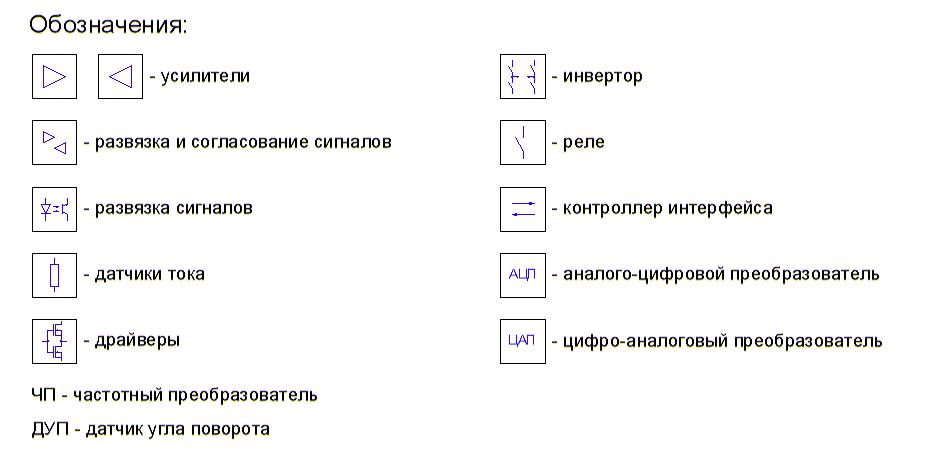 устройство чп