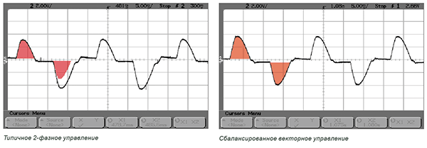 Устройство плавного пуска CSX AuCom БРИКО Автоматик г. Пермь